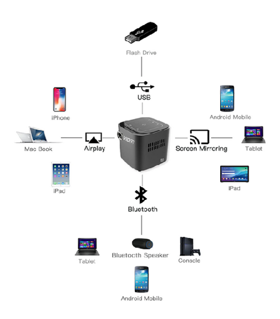 VIDO Mini Projector